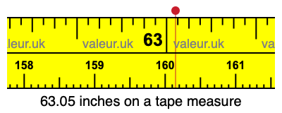 63.05 inches on a tape measure