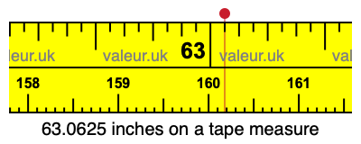 63.0625 inches on a tape measure 63.0625 inches on a tape measure