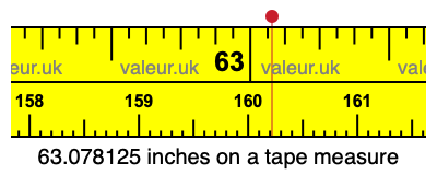 63.078125 inches on a tape measure 63.078125 inches on a tape measure