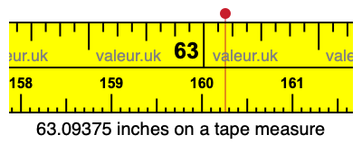 63.09375 inches on a tape measure 63.09375 inches on a tape measure