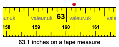 63.1 inches on a tape measure 63.1 inches on a tape measure