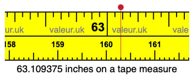 63.109375 inches on a tape measure 63.109375 inches on a tape measure