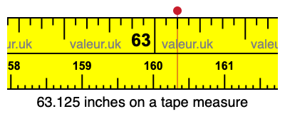 63.125 inches on a tape measure 63.125 inches on a tape measure