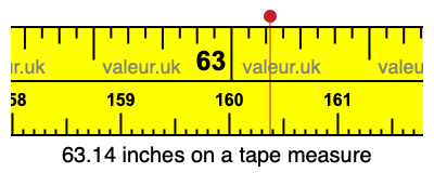63.14 inches on a tape measure 63.14 inches on a tape measure