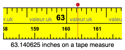 63.140625 inches on a tape measure 63.140625 inches on a tape measure