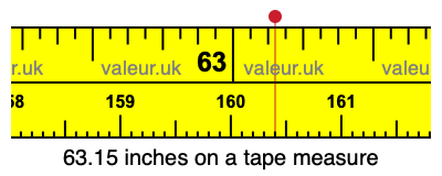 63.15 inches on a tape measure 63.15 inches on a tape measure