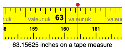63.15625 inches on a tape measure 63.15625 inches on a tape measure