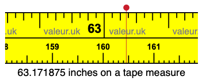63.171875 inches on a tape measure 63.171875 inches on a tape measure