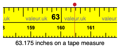 63.175 inches on a tape measure 63.175 inches on a tape measure