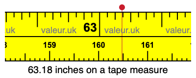 63.18 inches on a tape measure 63.18 inches on a tape measure