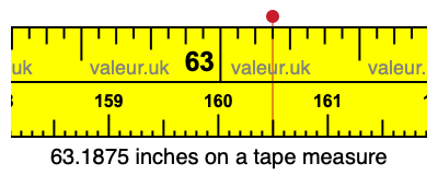 63.1875 inches on a tape measure