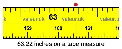 63.22 inches on a tape measure 63.22 inches on a tape measure