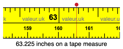 63.225 inches on a tape measure 63.225 inches on a tape measure