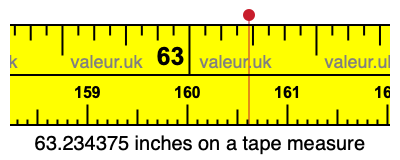 63.234375 inches on a tape measure 63.234375 inches on a tape measure