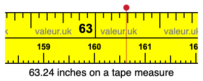 63.24 inches on a tape measure 63.24 inches on a tape measure