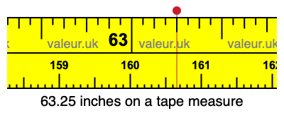 63.25 inches on a tape measure