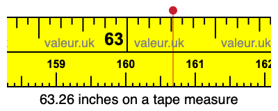 63.26 inches on a tape measure 63.26 inches on a tape measure