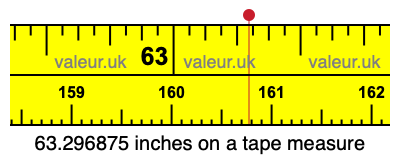 63.296875 inches on a tape measure