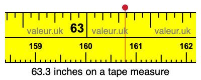 63.3 inches on a tape measure 63.3 inches on a tape measure