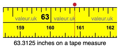 63.3125 inches on a tape measure 63.3125 inches on a tape measure