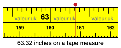 63.32 inches on a tape measure 63.32 inches on a tape measure