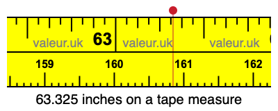 63.325 inches on a tape measure 63.325 inches on a tape measure