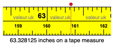 63.328125 inches on a tape measure 63.328125 inches on a tape measure