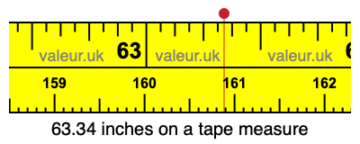 63.34 inches on a tape measure 63.34 inches on a tape measure