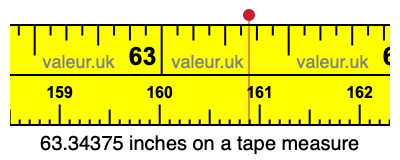 63.34375 inches on a tape measure 63.34375 inches on a tape measure