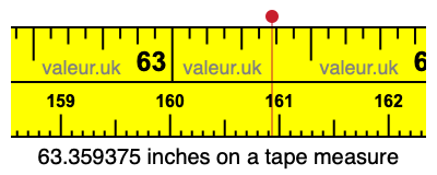 63.359375 inches on a tape measure 63.359375 inches on a tape measure