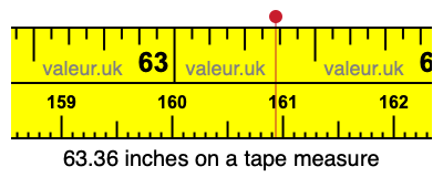 63.36 inches on a tape measure 63.36 inches on a tape measure