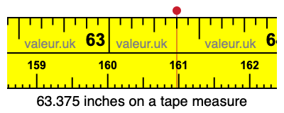63.375 inches on a tape measure 63.375 inches on a tape measure