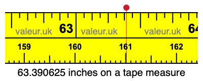 63.390625 inches on a tape measure 63.390625 inches on a tape measure