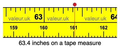 63.4 inches on a tape measure 63.4 inches on a tape measure