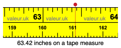 63.42 inches on a tape measure 63.42 inches on a tape measure