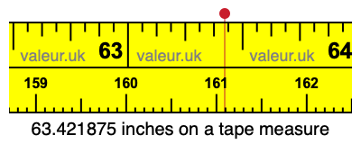 63.421875 inches on a tape measure