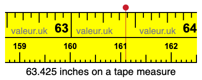 63.425 inches on a tape measure 63.425 inches on a tape measure