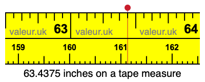 63.4375 inches on a tape measure 63.4375 inches on a tape measure