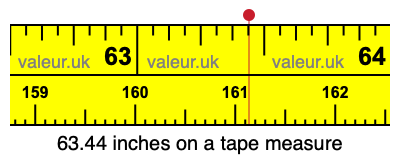 63.44 inches on a tape measure