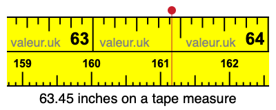 63.45 inches on a tape measure 63.45 inches on a tape measure