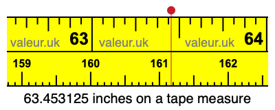 63.453125 inches on a tape measure 63.453125 inches on a tape measure