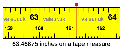63.46875 inches on a tape measure 63.46875 inches on a tape measure