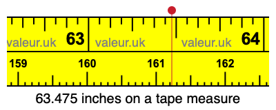 63.475 inches on a tape measure
