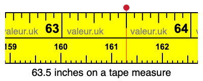 63.5 inches on a tape measure 63.5 inches on a tape measure
