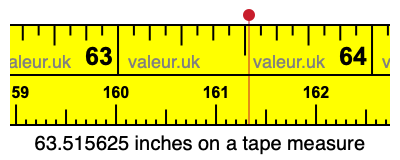 63.515625 inches on a tape measure 63.515625 inches on a tape measure