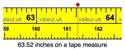 63.52 inches on a tape measure 63.52 inches on a tape measure