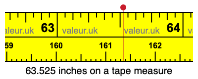 63.525 inches on a tape measure 63.525 inches on a tape measure