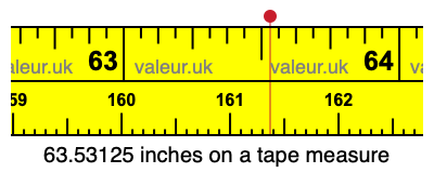 63.53125 inches on a tape measure 63.53125 inches on a tape measure