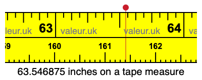 63.546875 inches on a tape measure 63.546875 inches on a tape measure