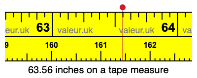 63.56 inches on a tape measure 63.56 inches on a tape measure